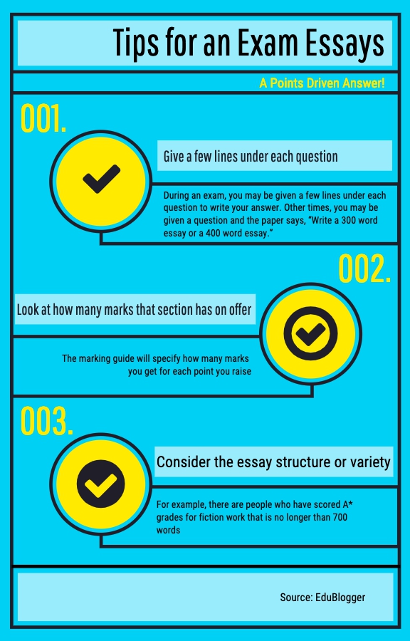 how long should an exam essay be