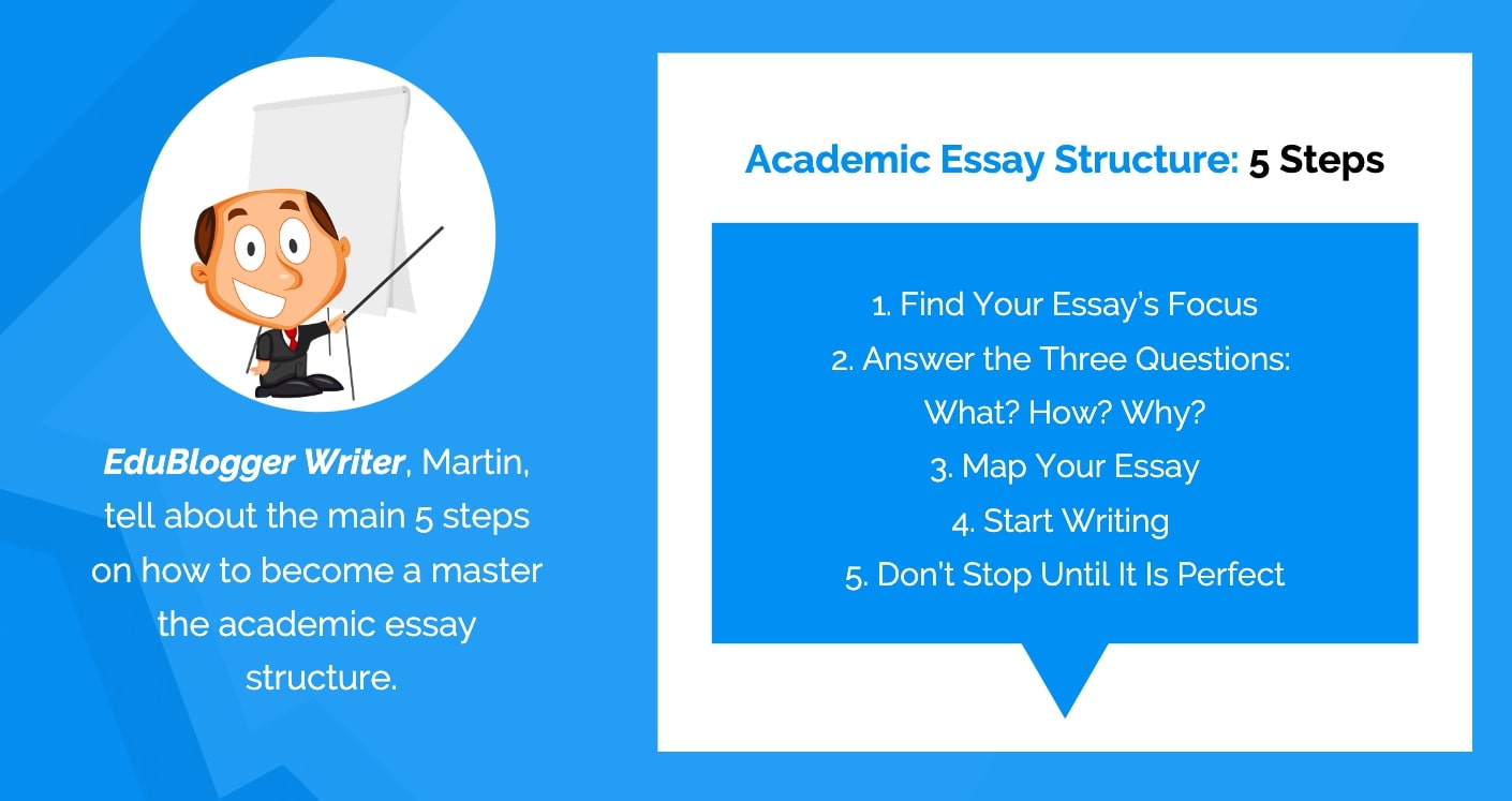 Academic Essay Structure